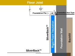 Rigid foam insulation 